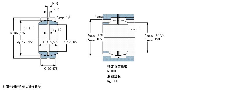 SKF 需要維護的徑向球面滑動軸承, 鋼對鋼, 無密封件,帶英制尺寸GEZ412ES樣本圖片