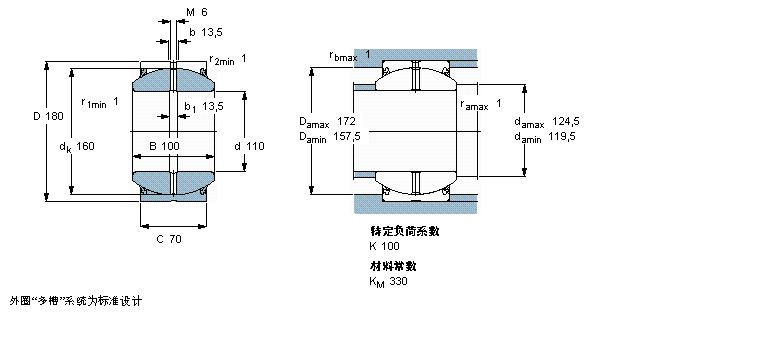 SKF 需要維護(hù)的徑向球面滑動(dòng)軸承, 鋼對(duì)鋼, 兩面密封件GEH110ES-2LS樣本圖片