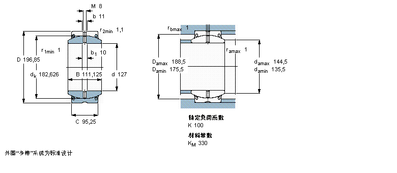 SKF 需要維護(hù)的徑向球面滑動(dòng)軸承, 鋼對(duì)鋼, 兩面密封件, 英制軸承GEZ500ES-2RS樣本圖片