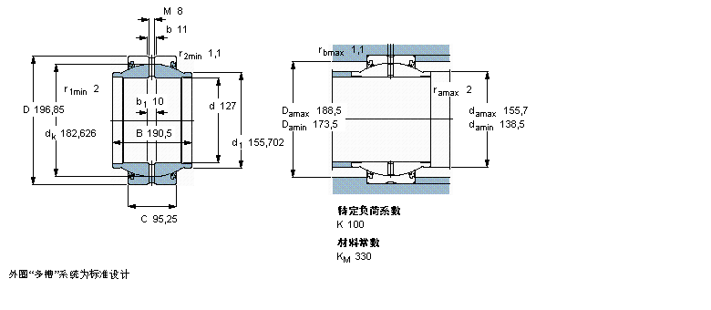SKF 需要維護的徑向球面滑動軸承, 鋼對鋼，延長內圈, 兩面密封件, 英制軸承GEZM500ES-2RS樣本圖片