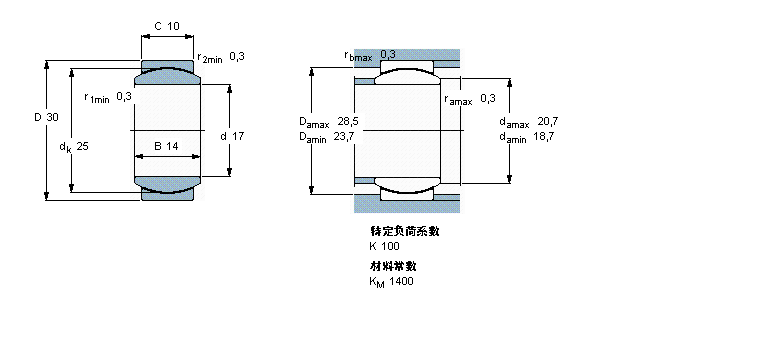 SKF 免維護(hù)徑向球面滑動(dòng)軸承, 鋼/燒結(jié)銅復(fù)合材料GE17C樣本圖片