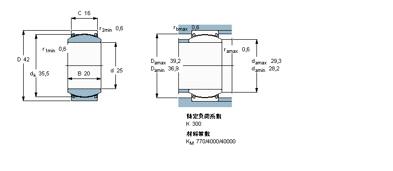 SKF 免維護(hù)徑向球面滑動軸承, 鋼/PTFE織物 , 兩面密封件GE25TXE-2LS樣本圖片