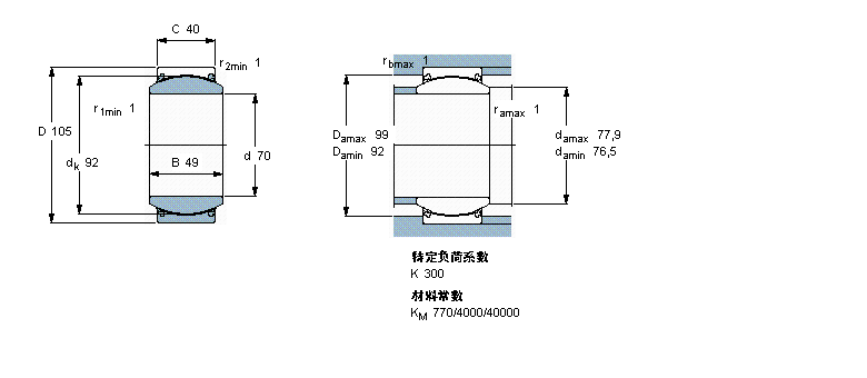 SKF 免維護(hù)徑向球面滑動(dòng)軸承, 鋼/PTFE織物 , 兩面密封件GE70TXE-2LS樣本圖片