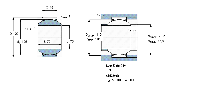 SKF 免維護(hù)徑向球面滑動(dòng)軸承, 鋼/PTFE織物 , 兩面密封件GEH70TXE-2LS樣本圖片