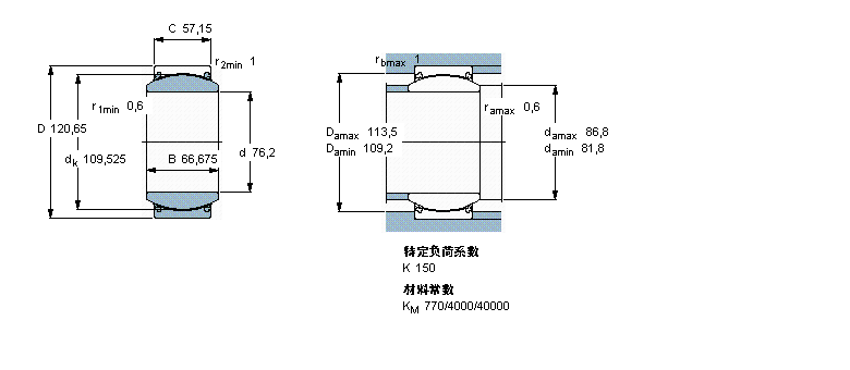 SKF 免維護(hù)徑向球面滑動(dòng)軸承, 鋼/PTFE織物 , 兩面密封件, 英制尺寸GEZ300TXE-2LS樣本圖片