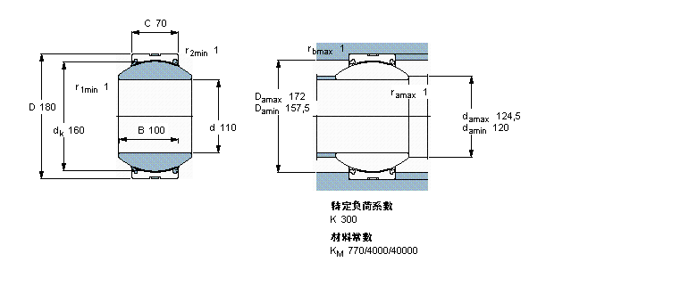 SKF 免維護(hù)徑向球面滑動(dòng)軸承, 鋼/PTFE織物 , 兩面密封件GEH110TXA-2LS樣本圖片