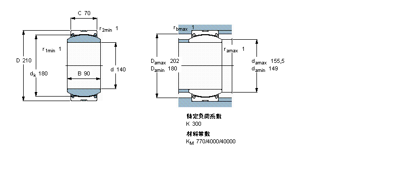 SKF 免維護(hù)徑向球面滑動(dòng)軸承, 鋼/PTFE織物 , 兩面密封件GE140TXA-2LS樣本圖片
