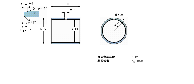 SKF 復(fù)合干滑動(dòng)軸套, 帶公制尺寸PCM657050M樣本圖片