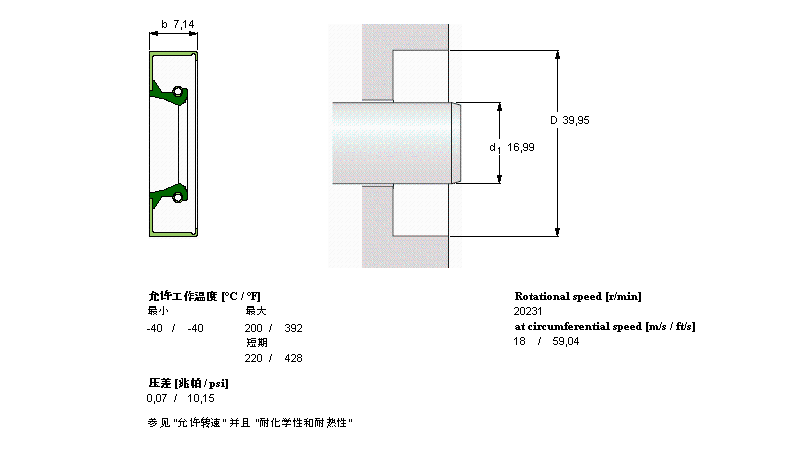 SKF 徑向軸密封件, 金屬外徑CR6597樣本圖片