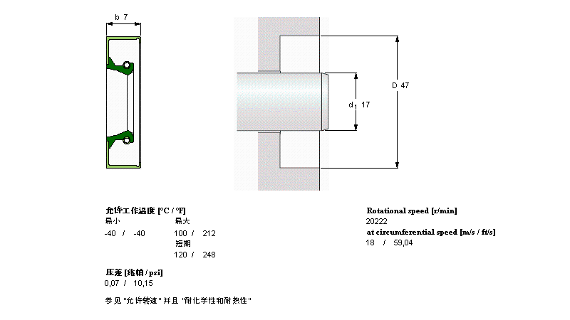 SKF 徑向軸密封件, 金屬外徑CR17x47x7CRW1R樣本圖片