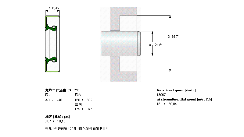 SKF 徑向軸密封件, 帶防塵唇環(huán)的金屬外徑CR9604樣本圖片