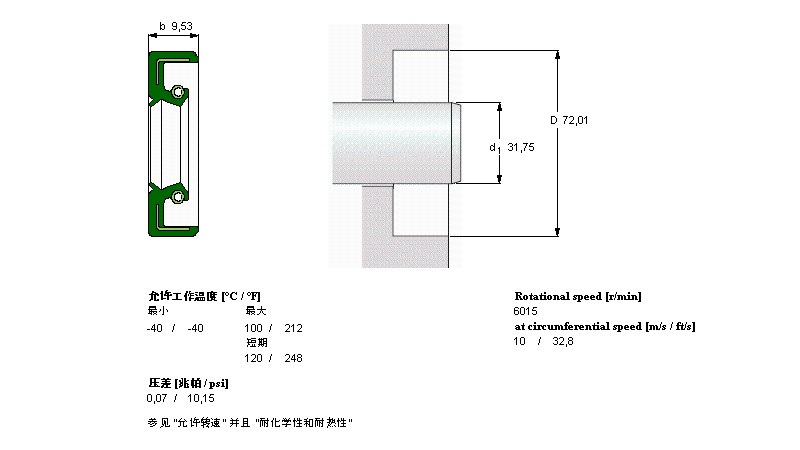 SKF 徑向軸密封件, 帶防塵唇環(huán)的彈性體外徑CR12668樣本圖片