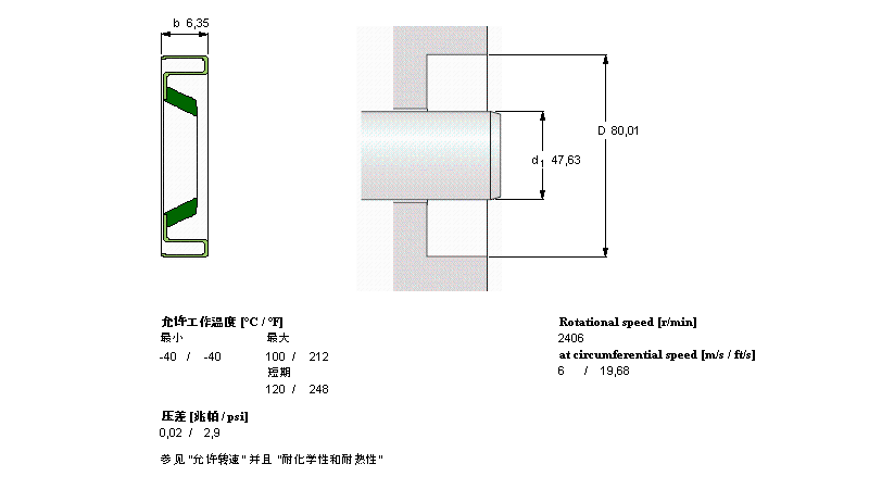 SKF 徑向軸密封件, 金屬外徑,無螺旋彈簧CR18889樣本圖片